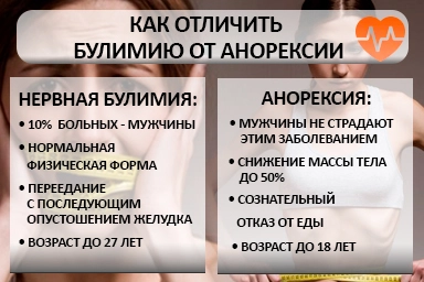 Лечение булимии в Ртищево