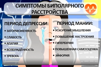 Лечение биполярного расстройства в Ртищево