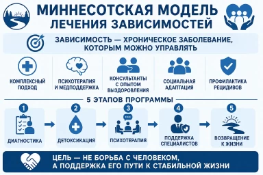 Миннесотская модель в Ртищево