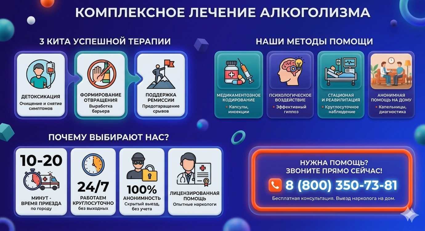 Инфографика о методах лечения алкоголизма в Ртищево: детоксикация, кодирование и анонимная помощь на дому от клиники Похмельная служба.